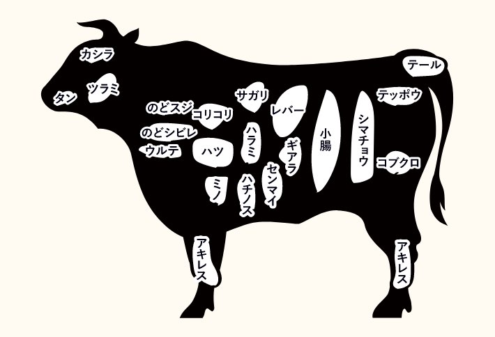 ホルモン